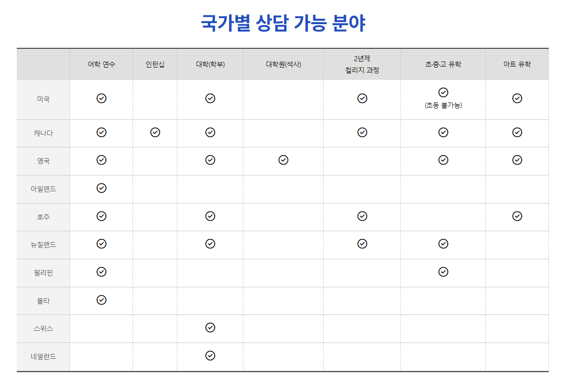 세계유학박람회 참가 국가 학교