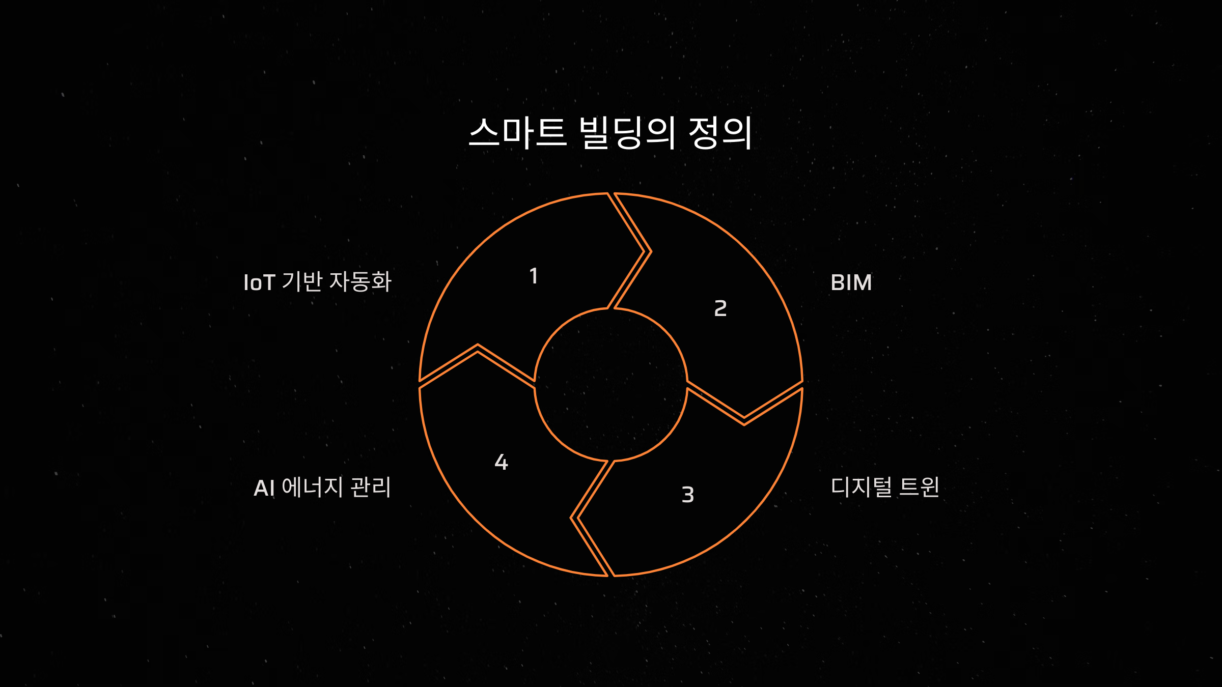 스마트 빌딩의 핵심 요소_정의_사진