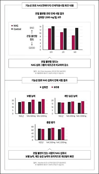 천관보 가격 효과 핵심정리