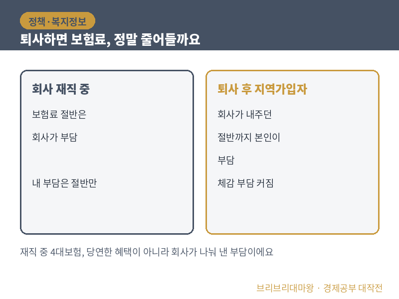 월급명세서에 뭐가 이렇게 많이 빠지나 했어요. 4대 보험이란 무엇인가 2026