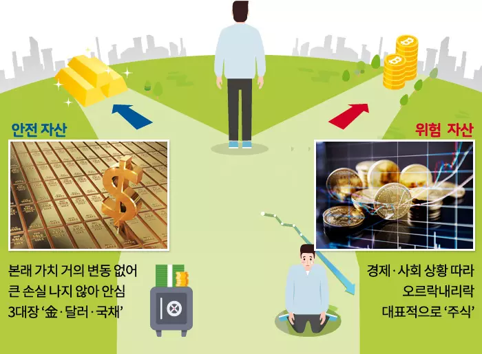 엔화환율-자산