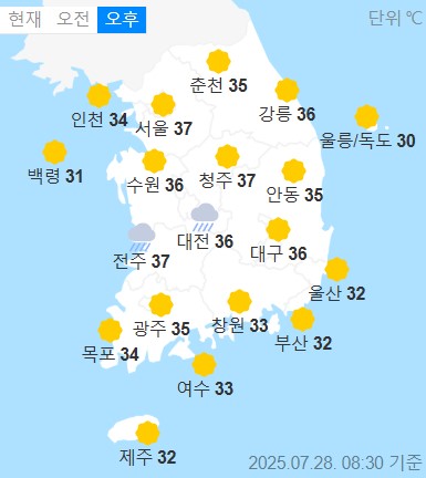 weather