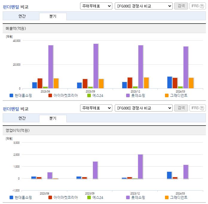 현대홈쇼핑_업종분석