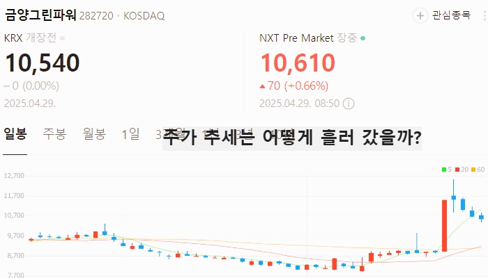 태양광 관련주 대장주 신재생에너지 테마주 TOP5