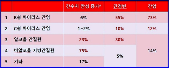 간수치가-올라가는-이유