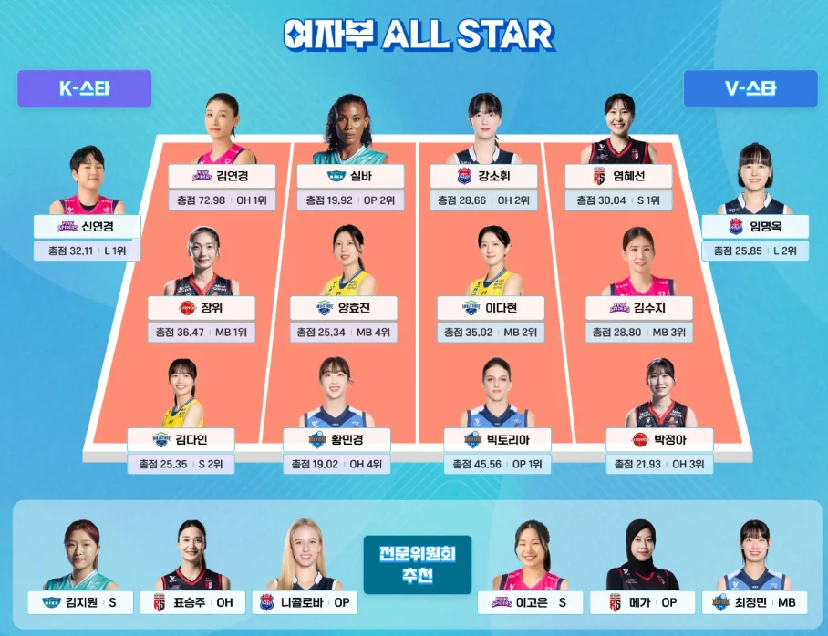 2024-2025 여자배구 올스타전 명단
