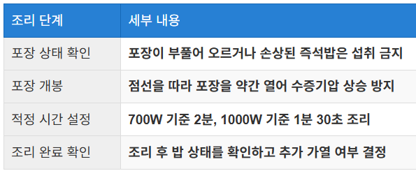 전자레인지로 즉석밥 데우기