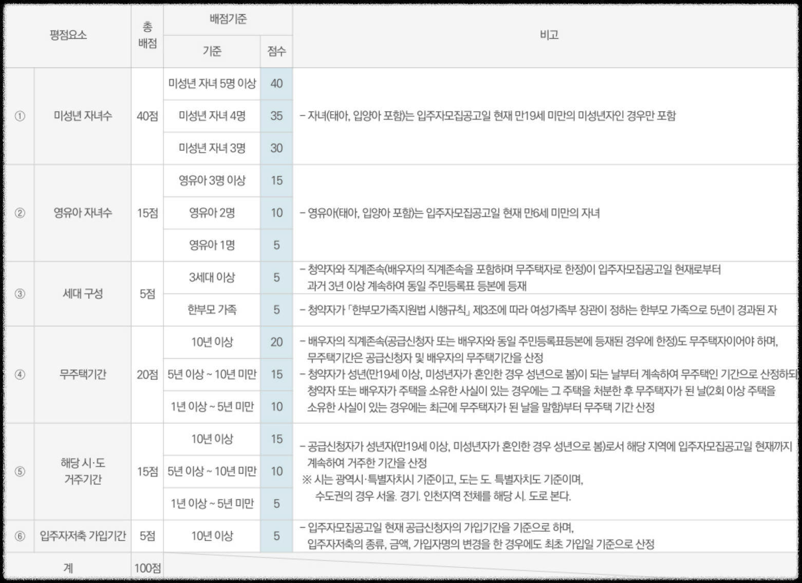 경기도 김포시 고촌읍 10월 분양 11월 분양 '고촌 센트럴자이' 일반분양 청약 정보 (일정, 분양가, 입지분석).