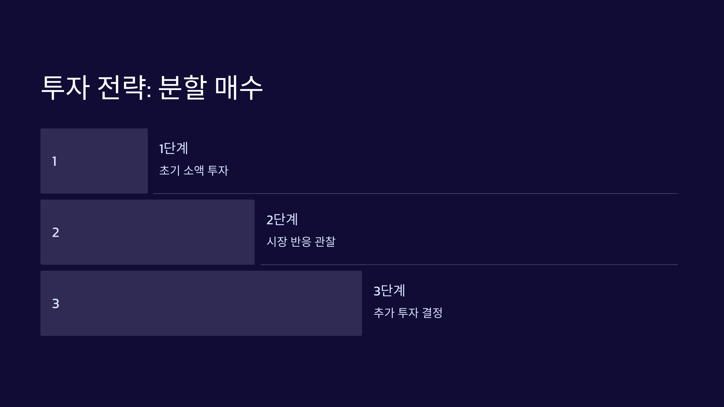 투자 전략: 분할 매수