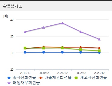 SK하이닉스 주가 활동성