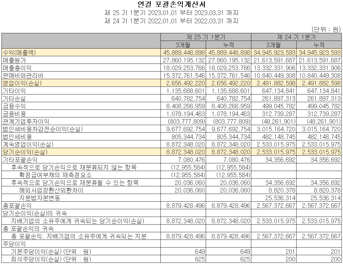 텔레칩스 - 손익계산서