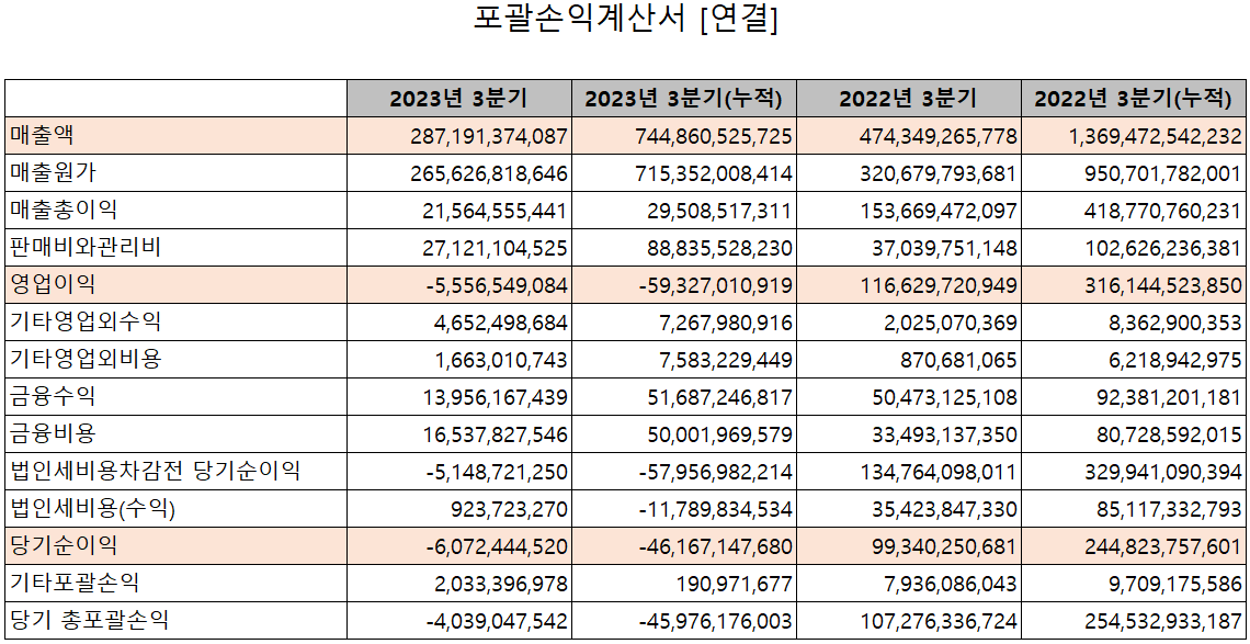 심텍 - 손익계산서