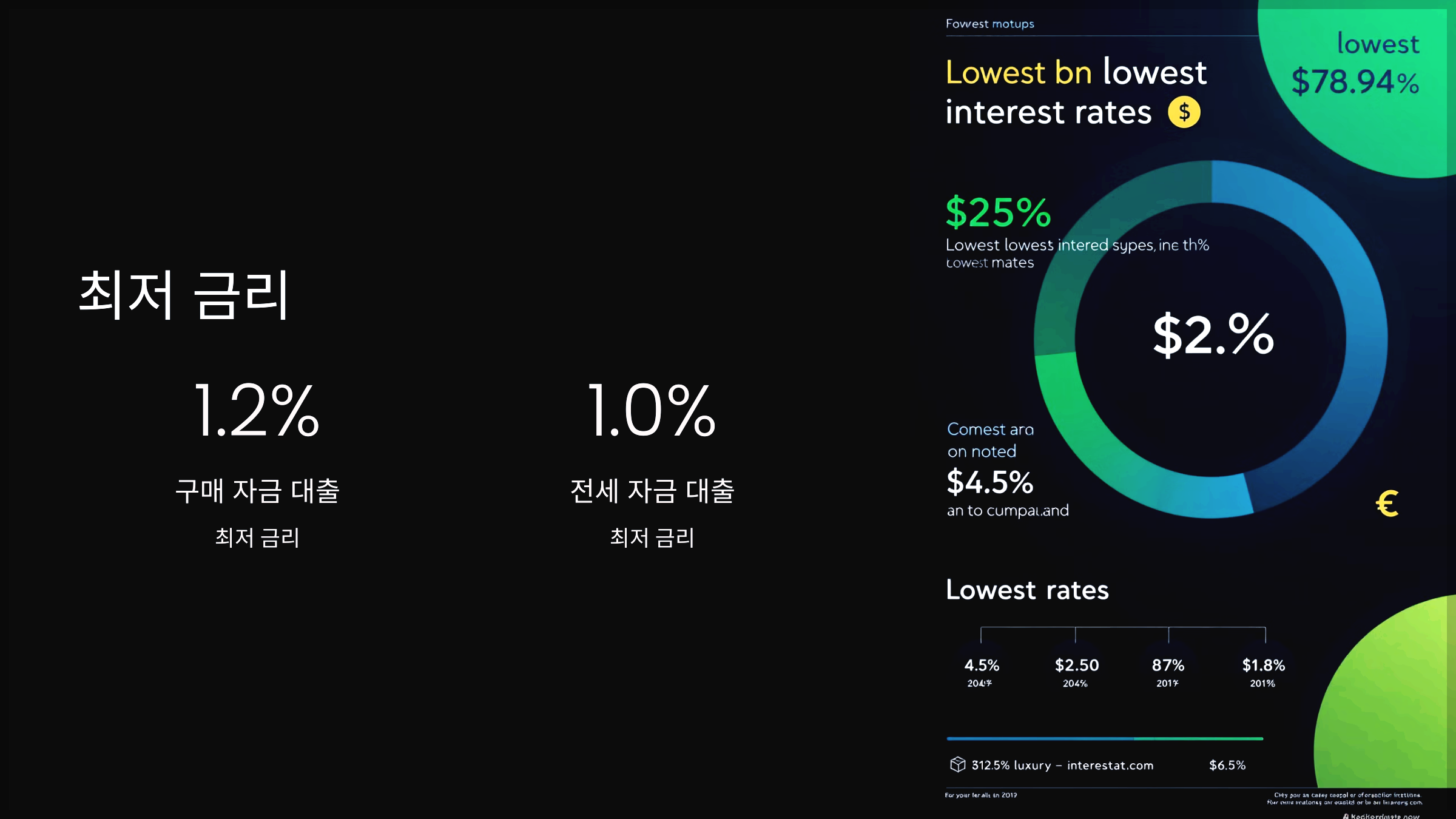 최저 금리