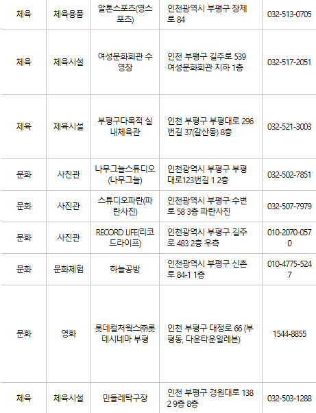 부평구 문화누리카드 사용처