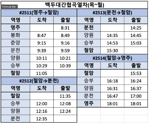 백두대간협곡열차 8천원의 낭만! 예약방법, 운행시간표