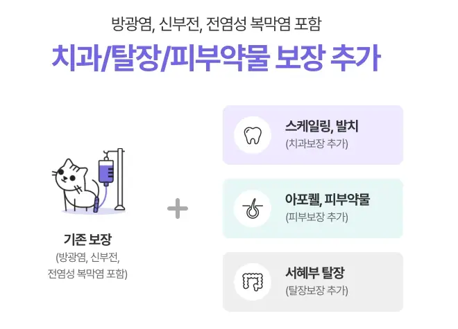 메리츠화재-펫보험-강아지-고양이-보장내용-보험금-청구