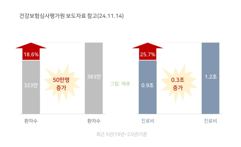 당뇨병 초기증상