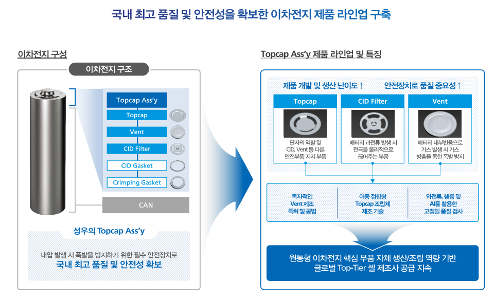 성우 공모주 상장일 수요예측결과