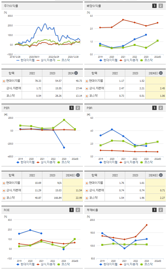현대이지웰_섹터분석