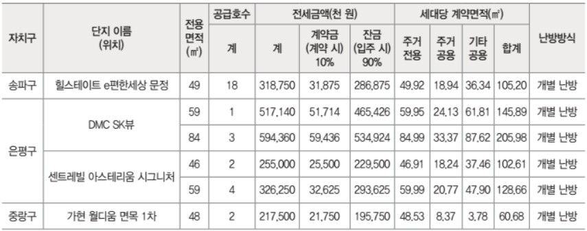 미리내집 4차