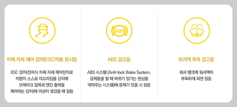자동차 경고등