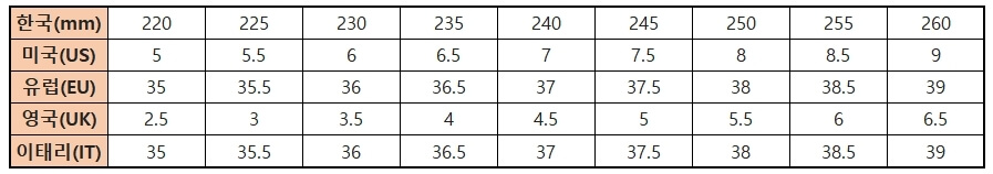 미국 신발 사이즈