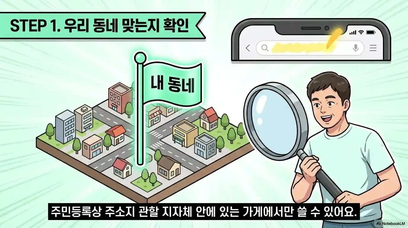 고유가 피해지원금 배달의민족 사용 방법 1단계