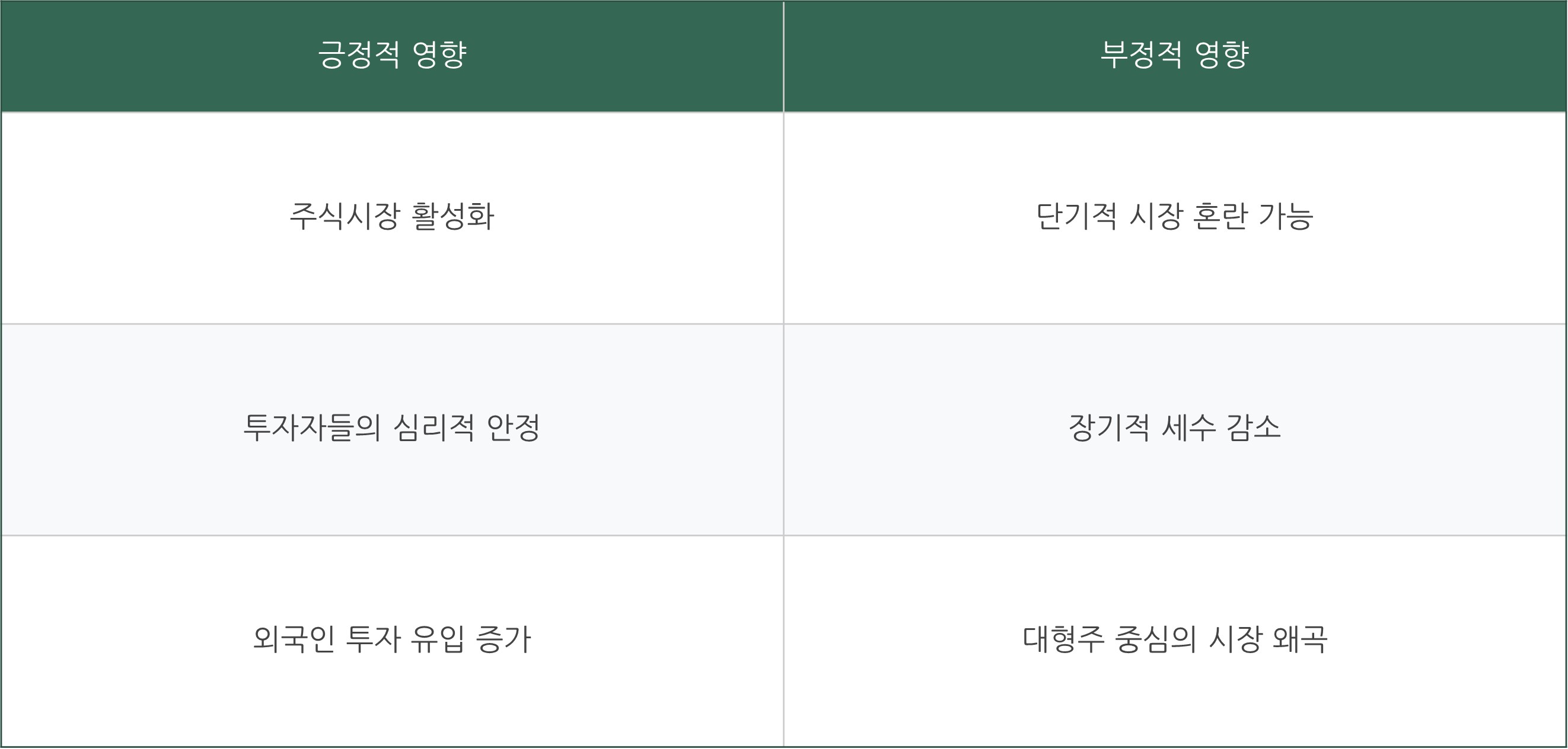 금투세란 금투세 폐지 정리 금융투자소득세