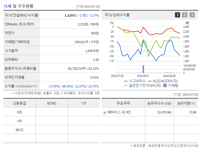 시그네틱스_기업개요