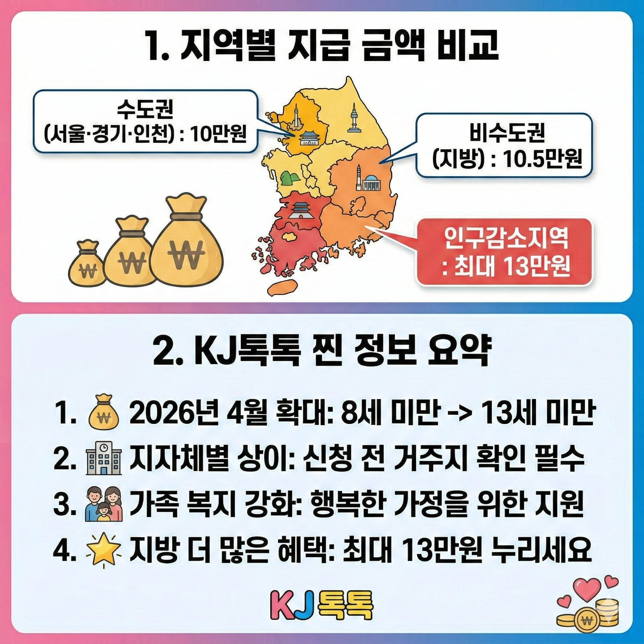 2026년 4월부터 아동수당 바뀜, 찐 정보