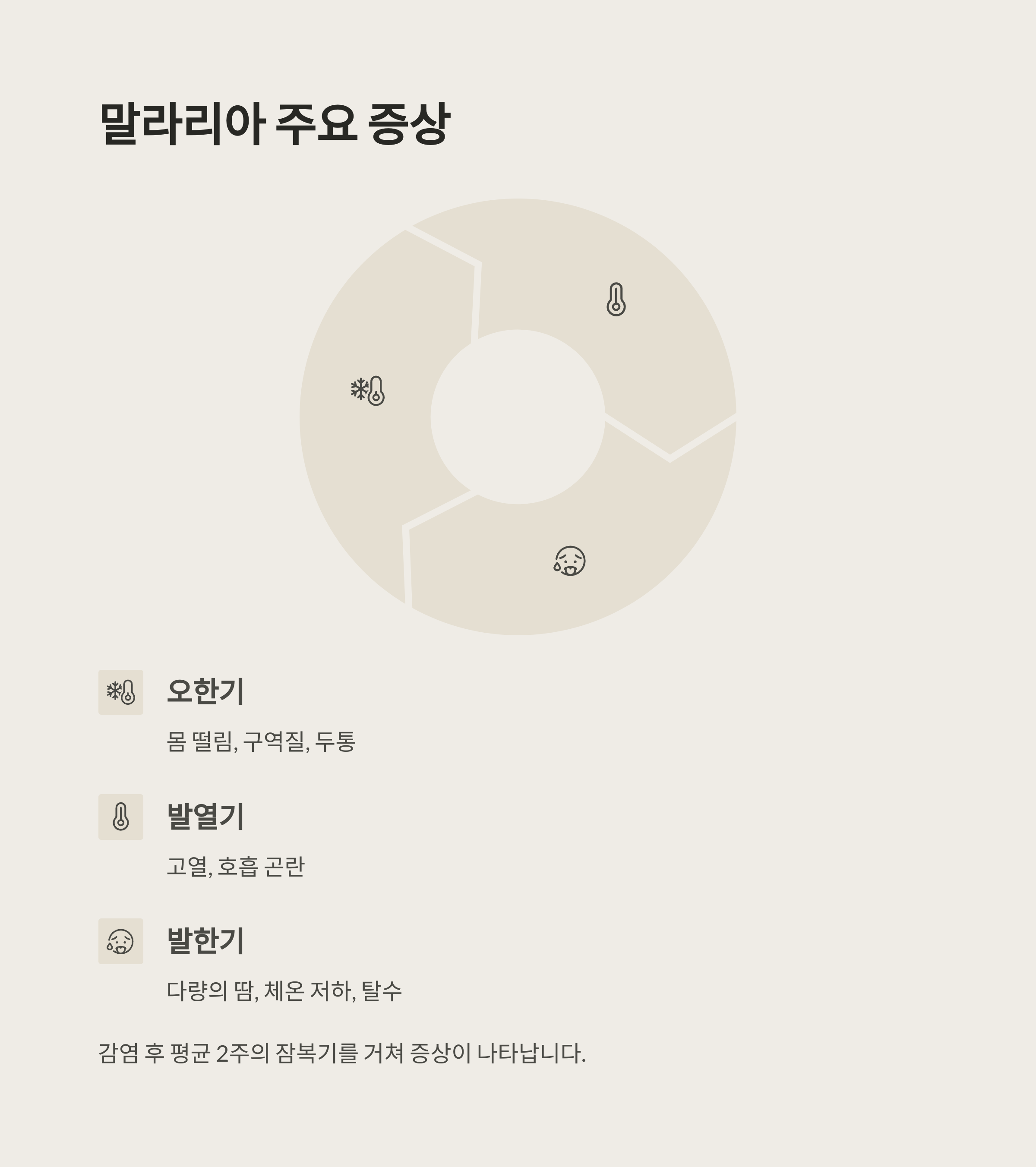 말라리아 주요 증상