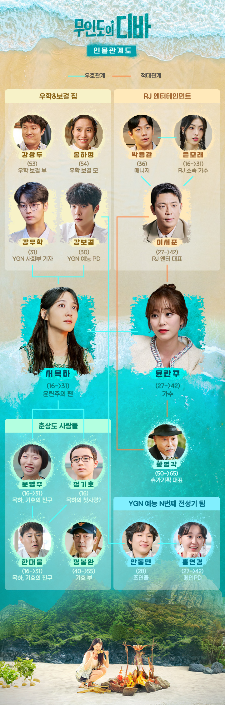 tvN 드라마 무인도의 디바 인물관계도