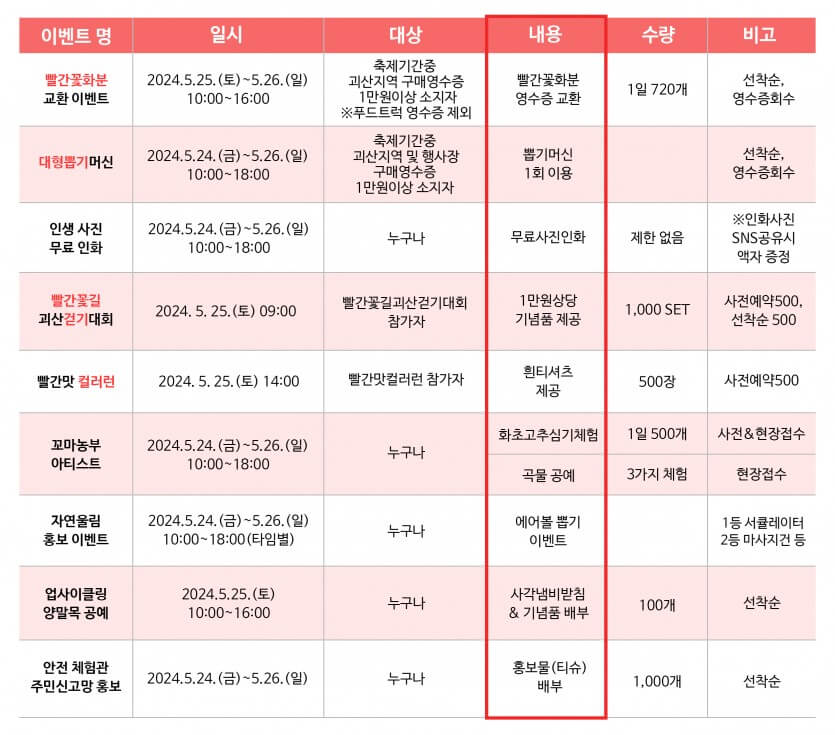 2024괴산빨간맛페스티벌 득템부스
