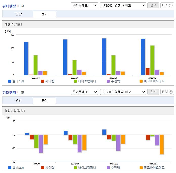 셀바스AI_업종분석