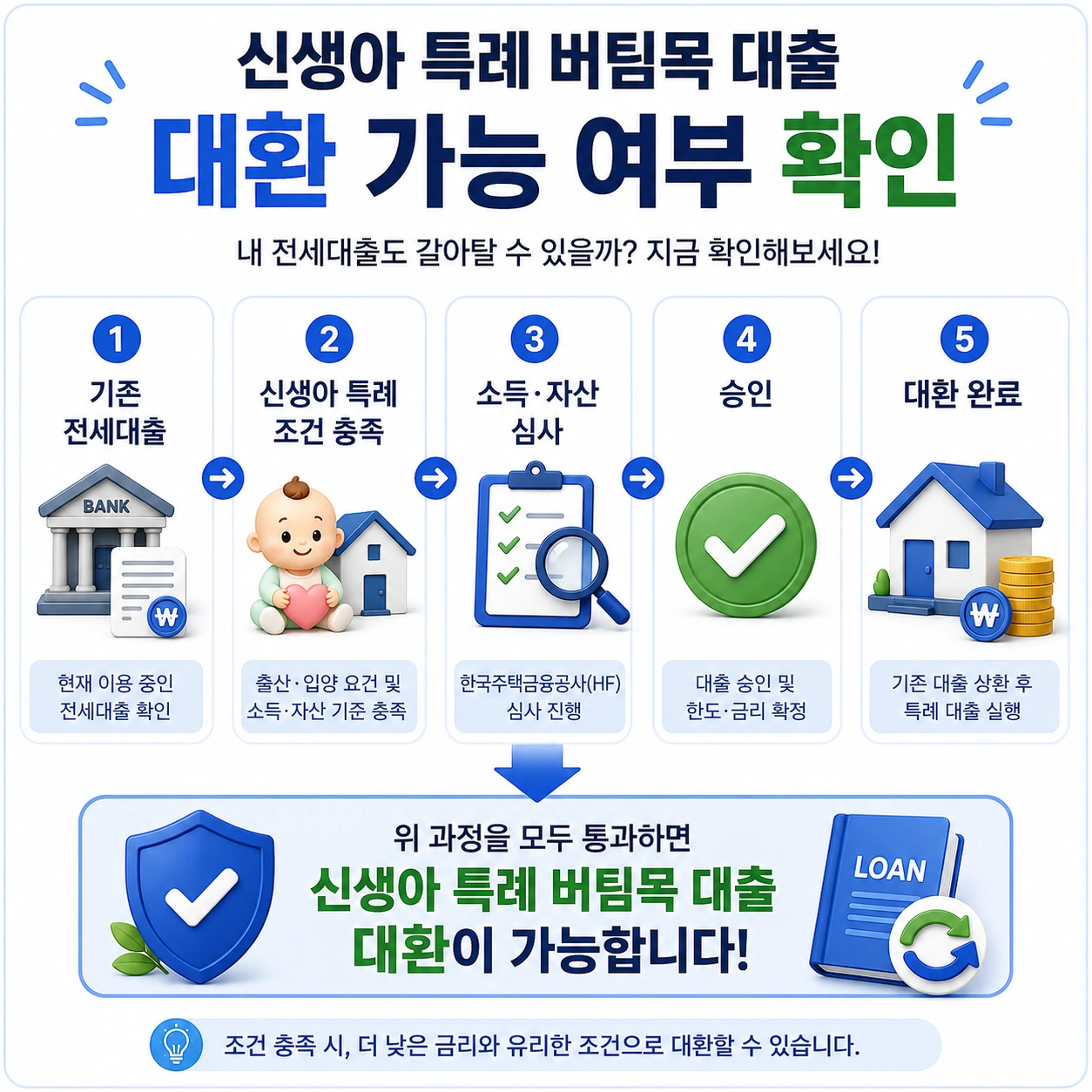 신생아_특례_버팀목대출_대환가능여부확인_본문3