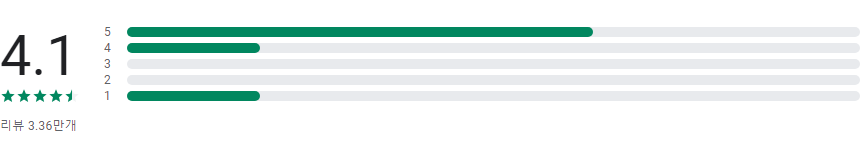 어린이 교육 장난감, Shape learning, baby games 2 4 앱으로 재미있게 모양 배우기