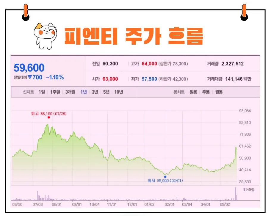 피엔티 주가