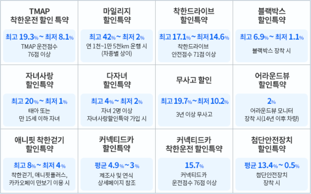 삼성화재 자동차보험 자녀사랑 할인특약