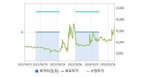 한국석유 주가 전망 분석해보자 - 한국석유 주가 - 모든 영역 한국석유 주가 전망 분석해보자 - 한국석유 주가 - 모든 영역