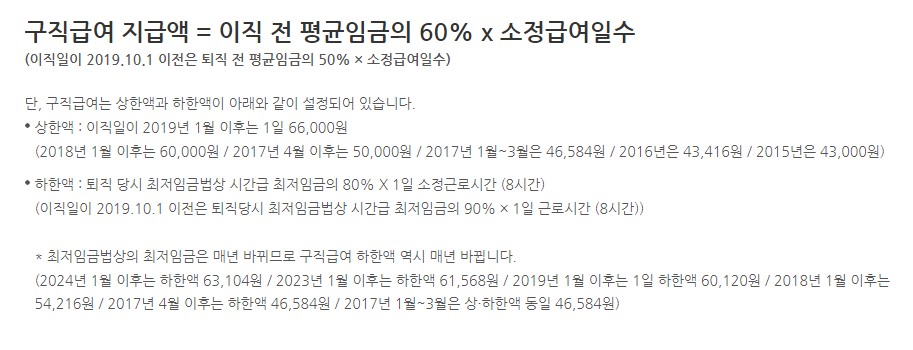 실업급여 수급조건 지급액