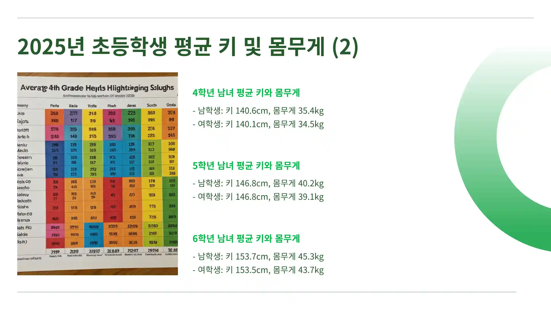 초등학생 평균 키 몸무게