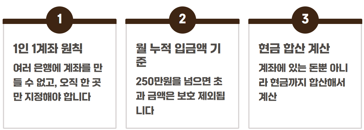 생계비통장지원