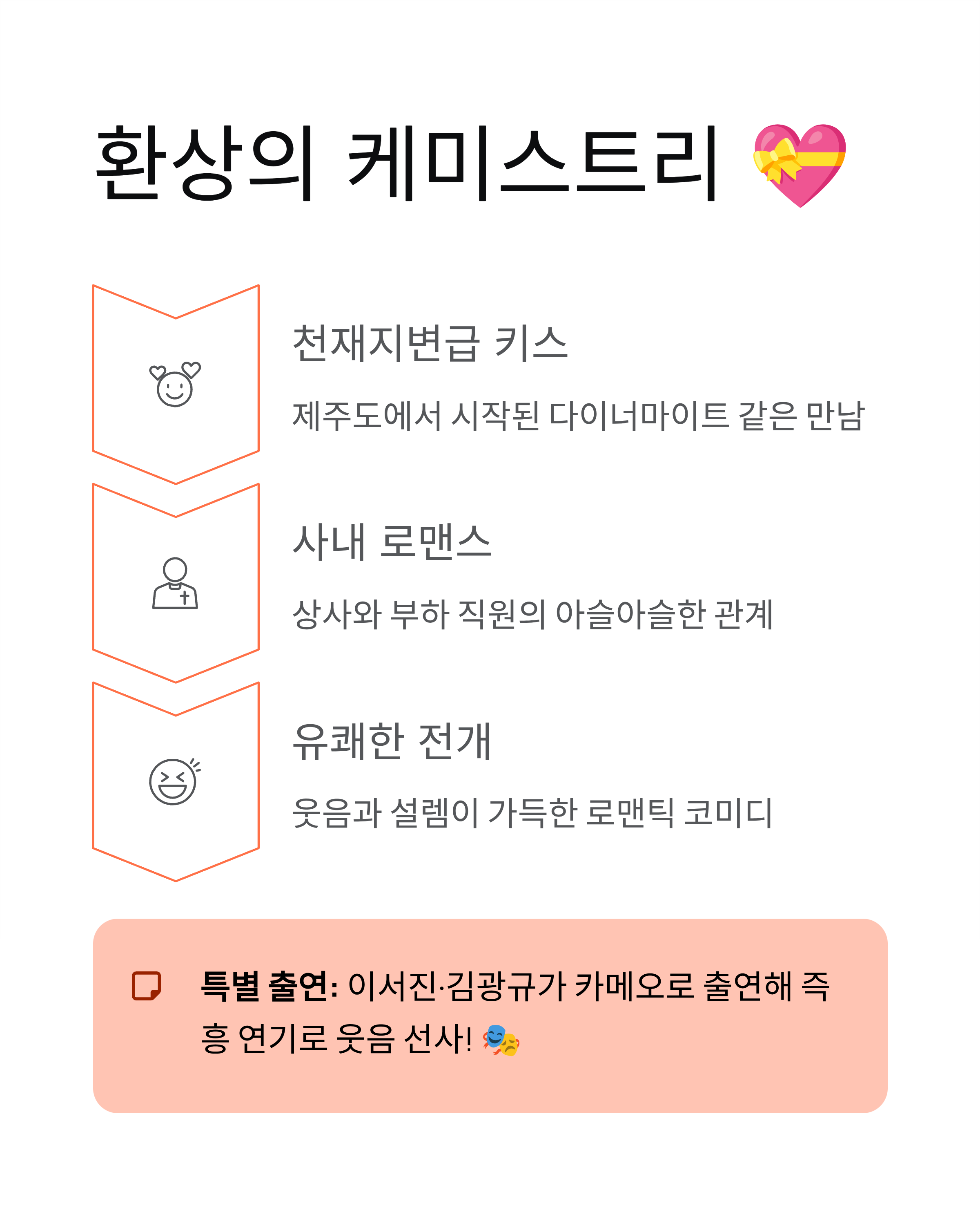 드라마 "키스는 괜히해서" (출연진,등장인물,인물관계도,줄거리,OTT)- 장기용♥안은진 천재지변 로맨스 완벽 정리! 💋