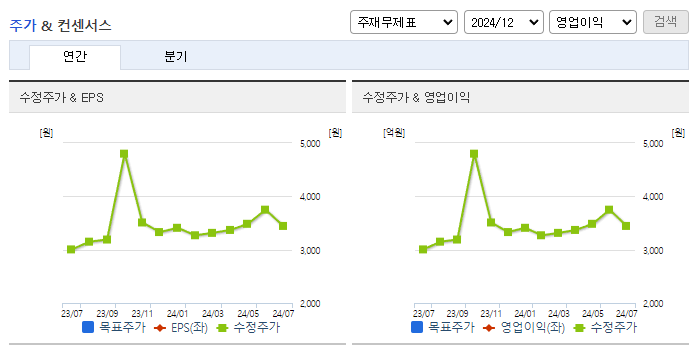 지에스이_컨센서스