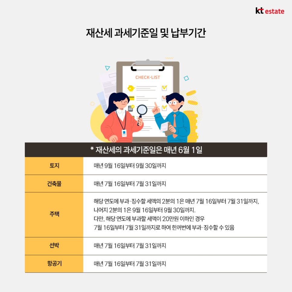 재산세 납부 기간과 세금 특례 혜택 (25년 변경 사항)