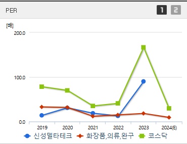 신성델타테크 주가 PER (1223)