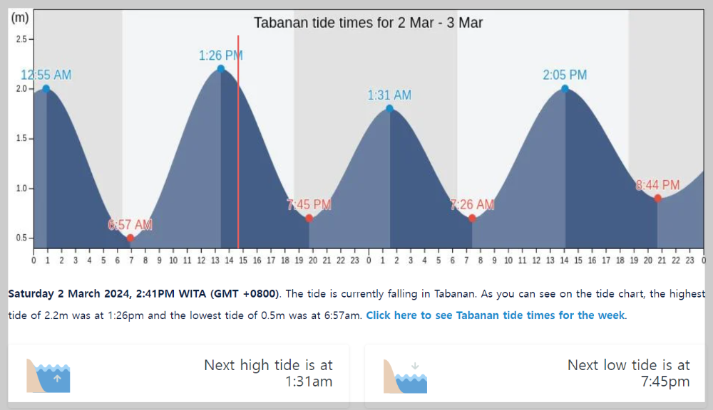Bali Tanah lot Temple