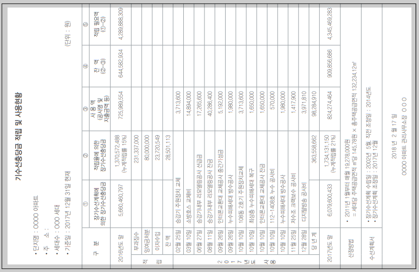 장기수선충당금 적립 및 사용현황
