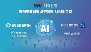 sbi저축은행 정기예금 금리