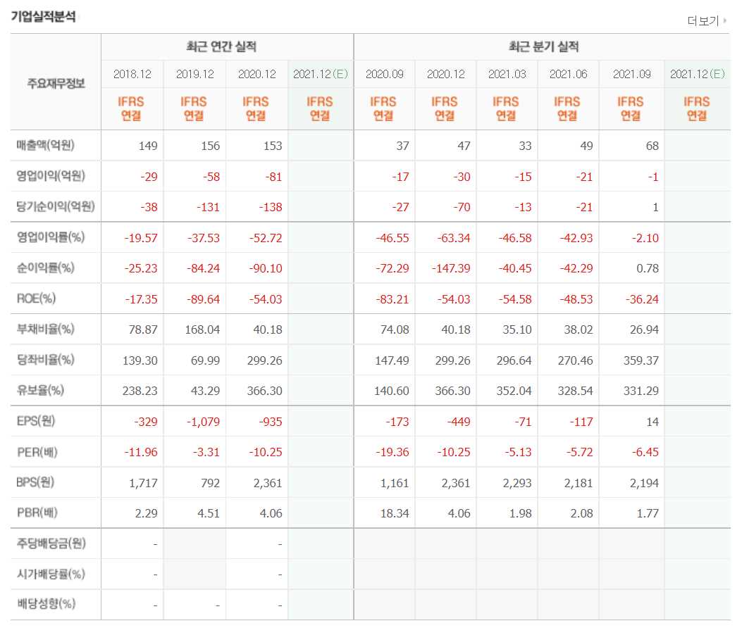 빅데이터 관련주식